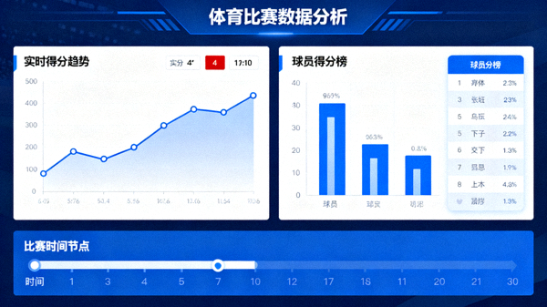 体育数据分析界面与比赛统计图表展示