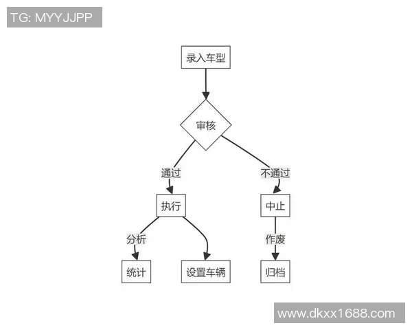 全方位解析汽车租赁服务模式与市场发展趋势探索