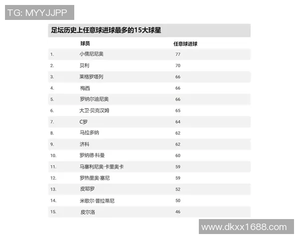 32号足球明星的数量及其在足球历史上的重要性分析